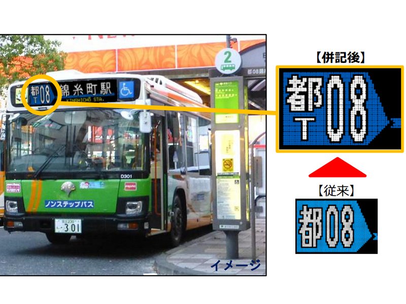 5777　バスの系統ナンバリング試行