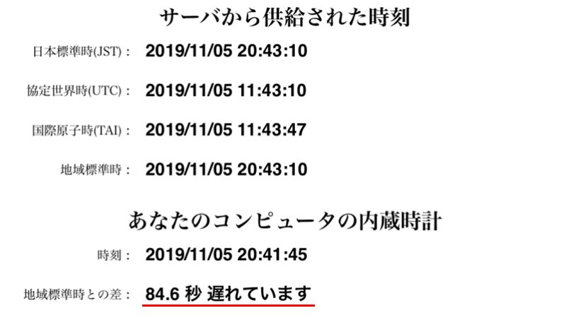 5831　ズレていた時計