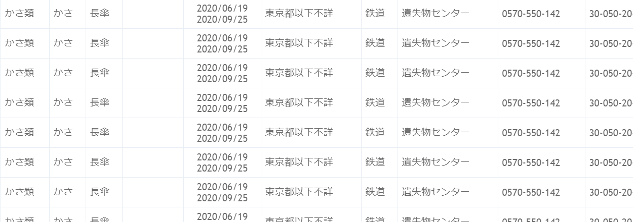 6063　先週の記事のアップデート
