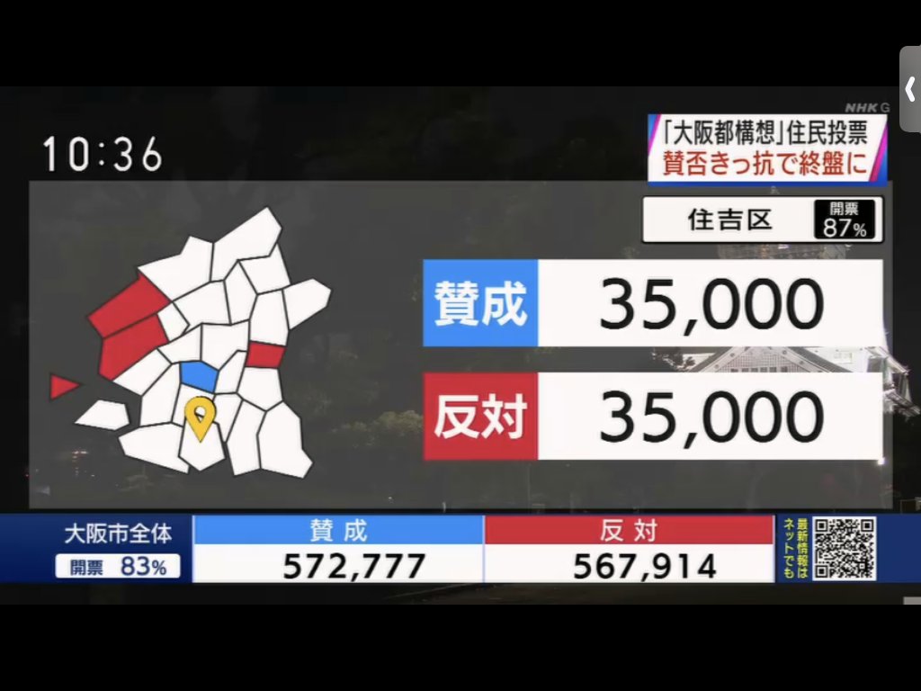 6170　”都”構想否決