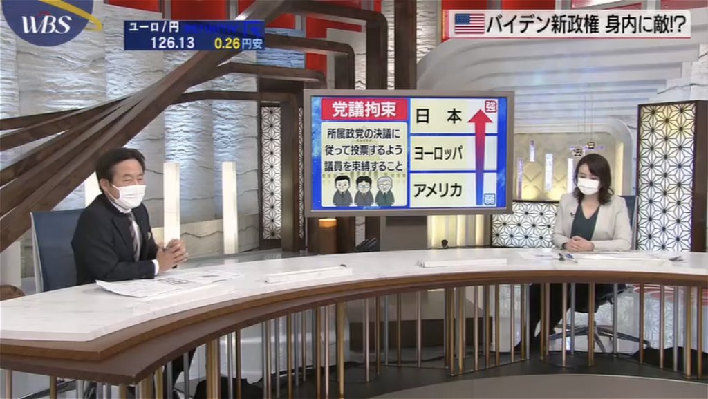 6235　キャスターのマスク着用