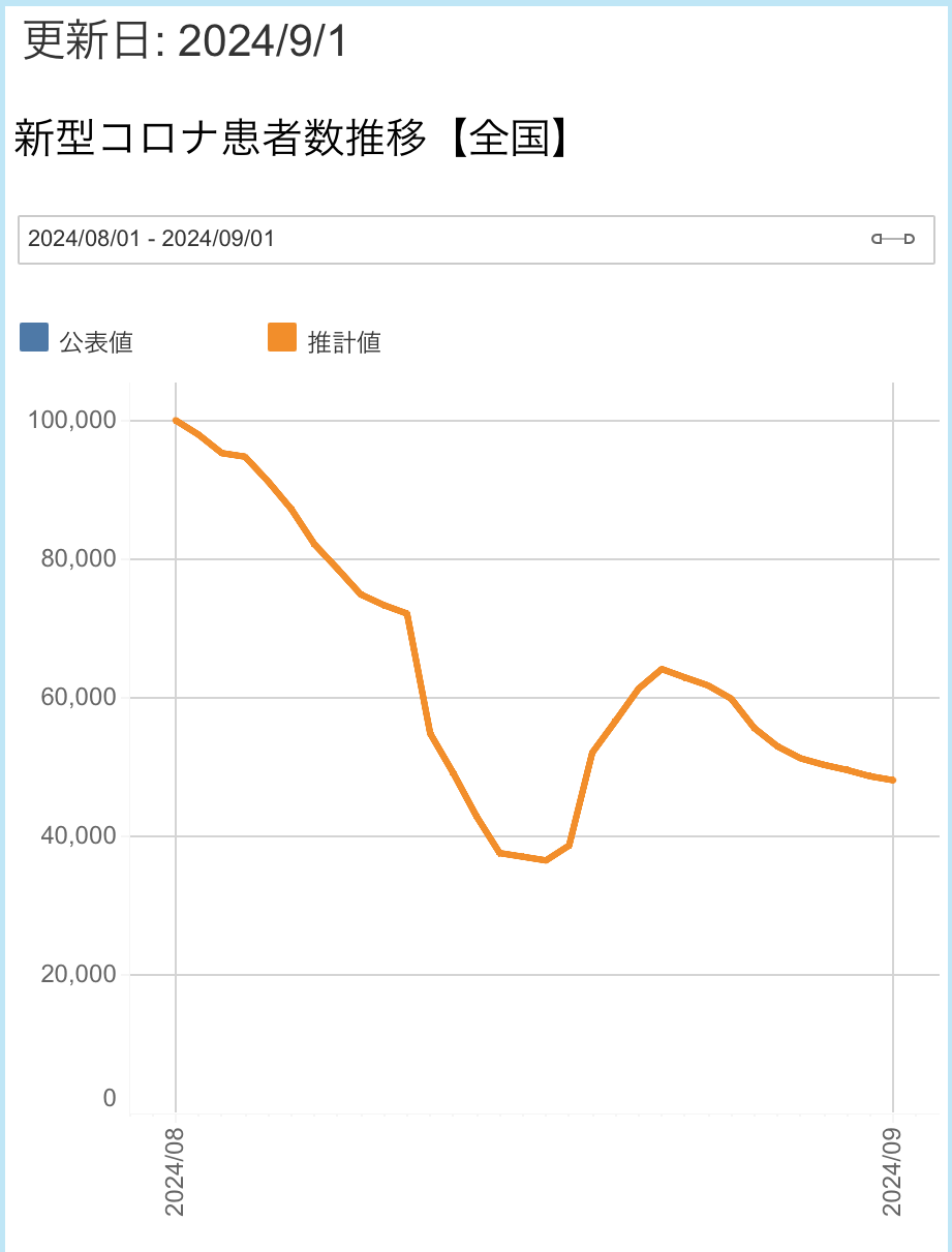 7558　必要なのは検証