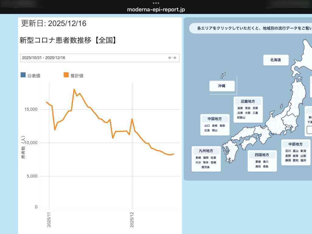 8053　新型コロナウイルスの感染状況